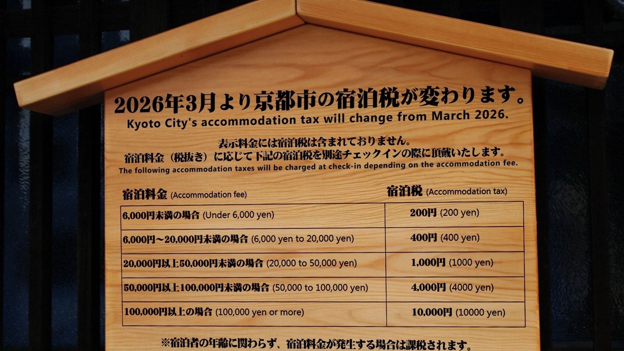 Photo of Others in Gion